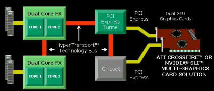 AMD˾¶4x4ƽ̨ϸڲƷ11Ƴ(ͼ)