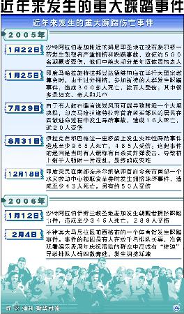 图文:近年来发生的重大踩踏事件