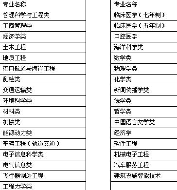 3、2006年吉林初中毕业证：2006年7月1日小学毕业。什么年月一般在初中毕业证上？