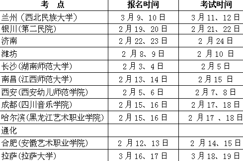 西北民族大学美术、音乐舞蹈学院06年招生简