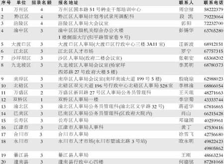 重庆40个区县招录公务员 8月29日至31日报名