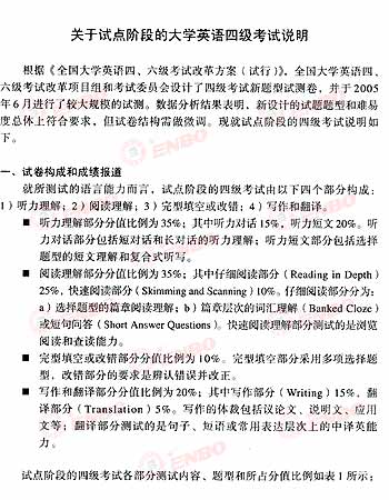 恩波谢忠明老师点评英语四级最新样卷题型