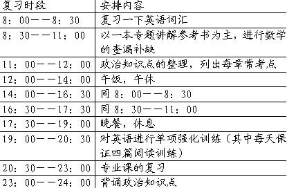 考研过来人推荐:强化阶段的复习时间安排表