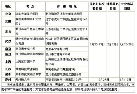 清华大学美术学院2006年本科招生简章