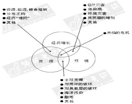 2006年硕士研究生入学统一考试政治理论试题