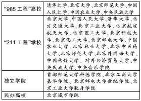 叫停重点院校普通专升本 成考自考不受限