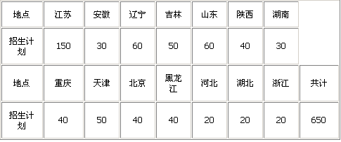 2006年中国民航学院空中乘务专业招生简章