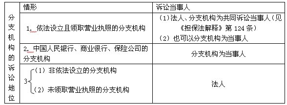 司考专题：民事主体、诉讼主体和责任承担者