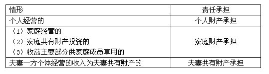 司考专题：民事主体、诉讼主体和责任承担者