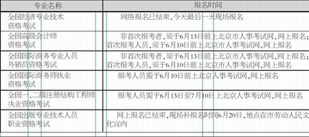 考试机会多通过率高 河北自考来抢北京生源