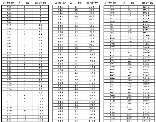 쿼2628ռ(ͼ)