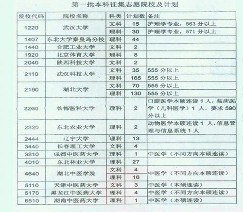 湖北提前批及第一批院校征集志愿18日17时截