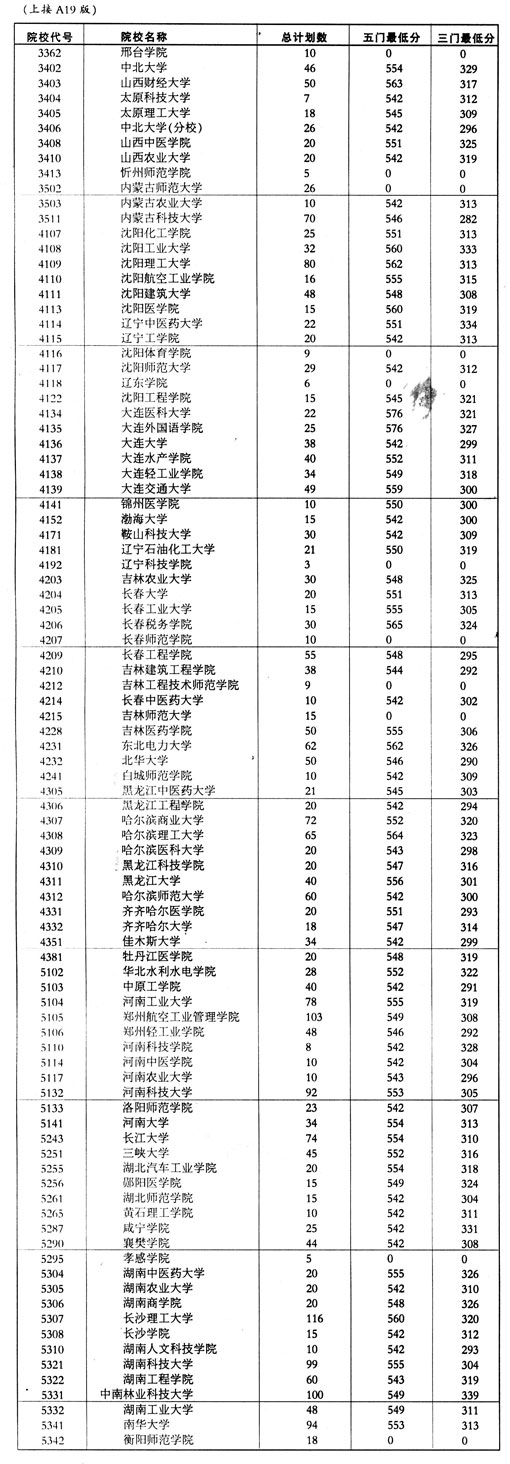 江苏2006年普通类第二批本科平行志愿投档线