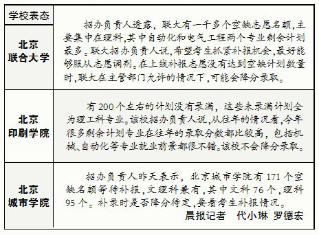 北京高招二本计划补录4146人 部分学校可能降