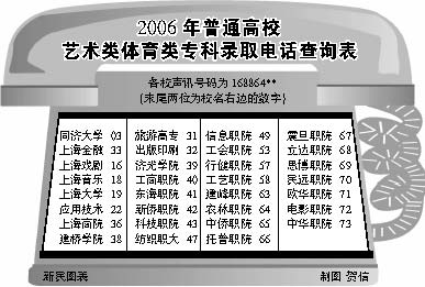 上海普通高校艺体类专科录取结果可电话查询