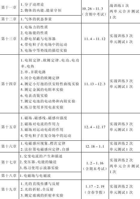 备战07年高考:高三物理复习计划安排表