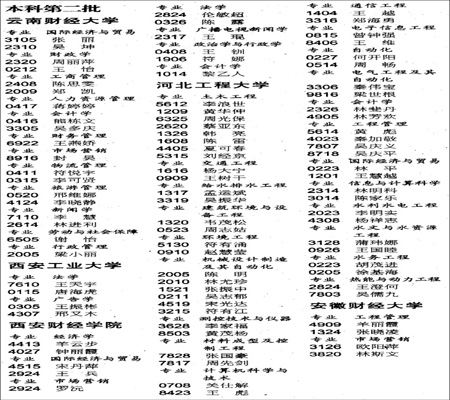 2006꺣ʡͨ߿¼ȡ(20)