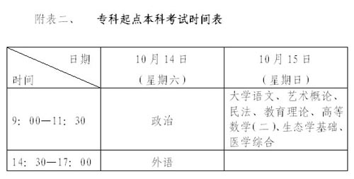 深圳市2006年全国成人高考报考办法及流程(图