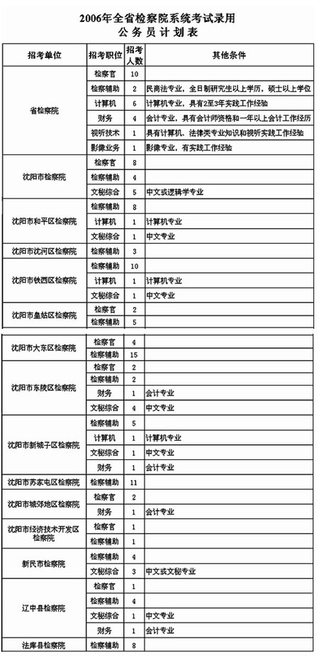 乌克兰人口比例_辽宁省人口比例