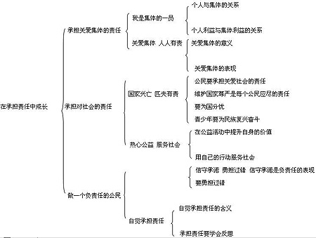 第二课 在承担责任中成长