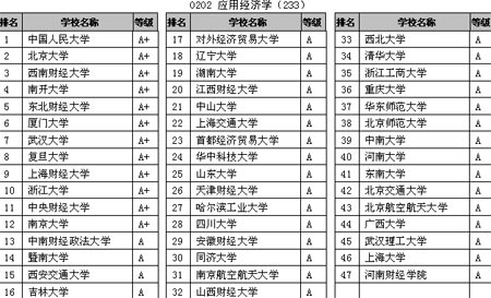 中国研究生教育排行榜_研究生录取成绩排行榜