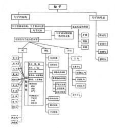 句子成分_句子成分有哪些