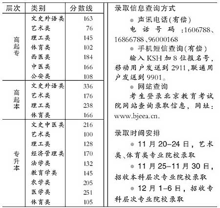 北京2006年成人高考录取线公布 录取率大幅提