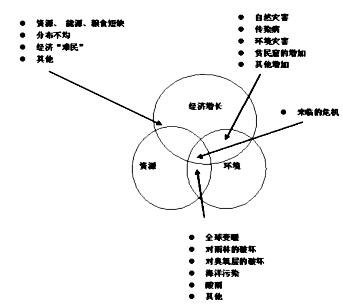 考研政治当代世界经济与政治2006年试题与答案