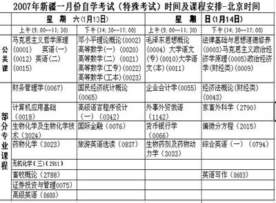 新疆2007年1月高教自考12月22日至24日报名