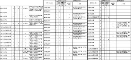 浙江2007公务员招考新增120个警察职位 职位表