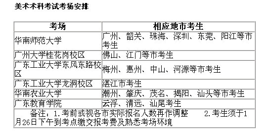 广东07术科高考报名时间已定 考场安排出台