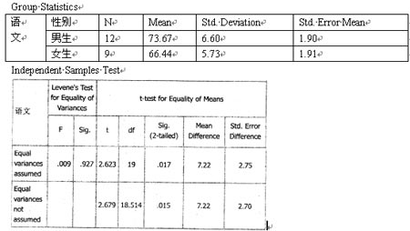 2007年考研心理学专业基础综合考试模拟试题