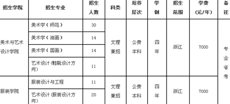 温州大学2007年美术设计类招生简章(本地)