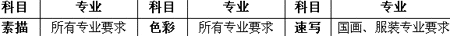 中央民族大學(xué)2007年美術(shù)類專業(yè)招生簡章