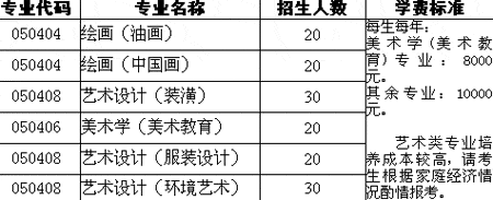 中央民族大学2007年美术类专业招生简章