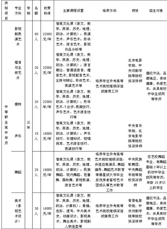 【北京市职高学校排名榜】