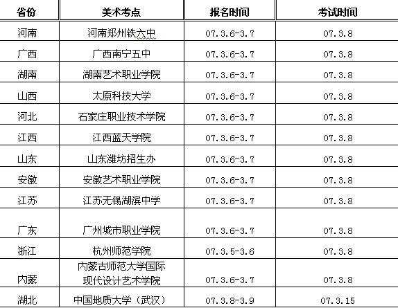 中国地质大学(武汉)2007年美术专业招生简章