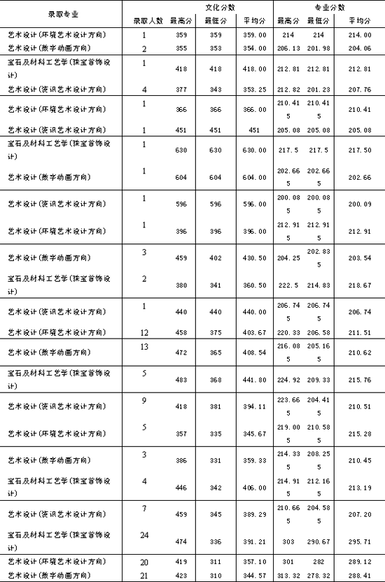 йʴѧ(人)2007רҵ