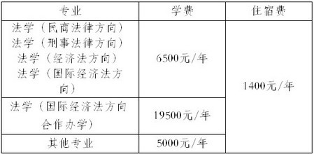 华东政法大学2007年全日制本科生招生章程