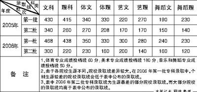 山西志愿填报分两次进行 填志愿需弄清四大问