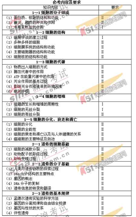 宁夏回族自治区07年高考生物考试说明