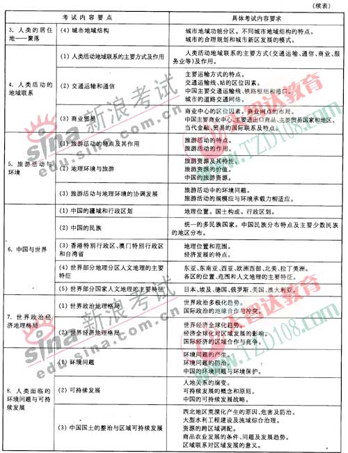 2007年江苏省高考地理考试说明
