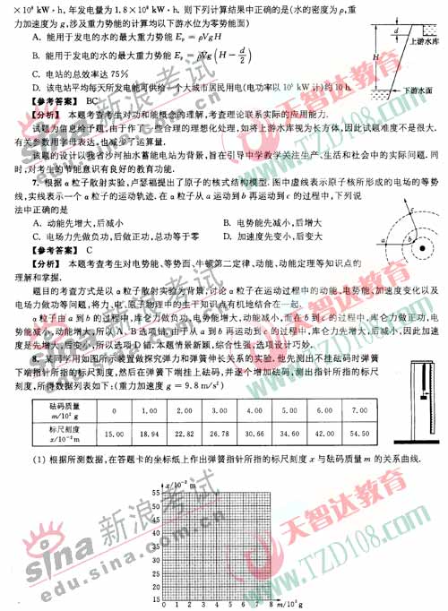 2007年江苏省高考物理考试说明题型示例_新浪