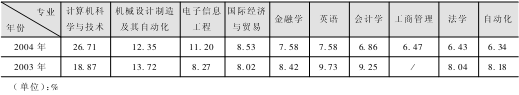 03-04Ϻнձ10רҵ