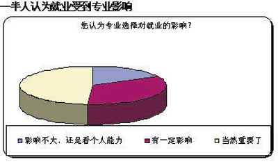 רҵVSְҵ飺רҵԿڵĽ26%