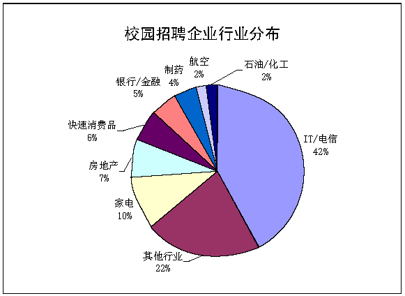 大四新生你准备好了吗?校园招聘进入一级战备