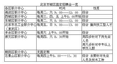 北京人才市场恢复 六类专业人才近期好择业