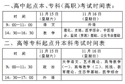 上海成人高考本周六日举行 报考人数10.6万