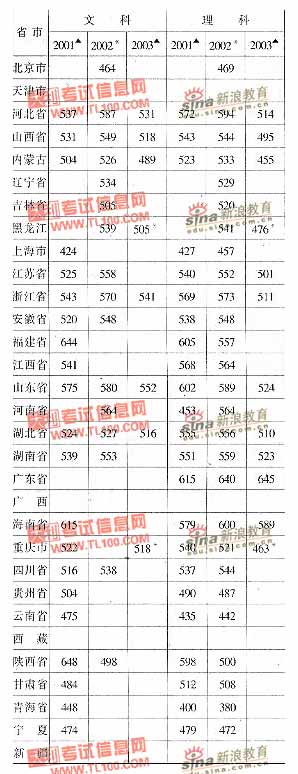 江苏省中国矿业大学