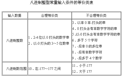 2004年自学考试软件工程模拟试题(五)